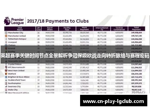 英超赛季关键时间节点全景解析争冠保级欧战走向转折脉络与赛程密码